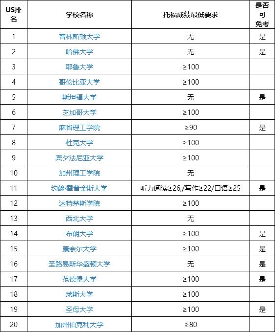 2017年托?？荚嚂r間