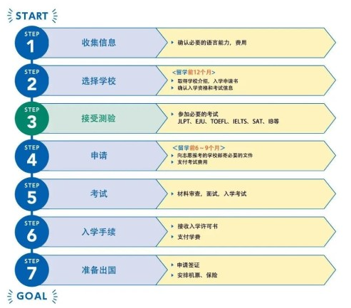 留學(xué)日本用什么方式好？日本官方發(fā)布留學(xué)指南