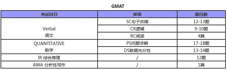 gmat復(fù)習(xí)時間表，你了解嗎？