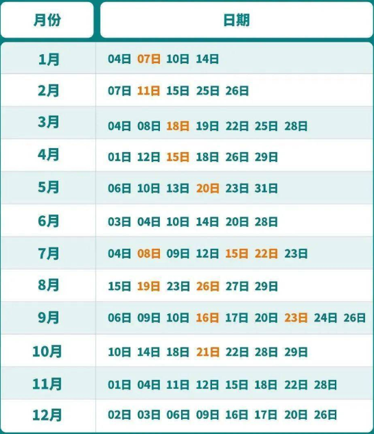 2023年四川7月托?？荚嚂r間