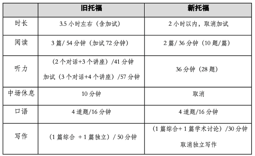 托?？谡Z現(xiàn)在多少題