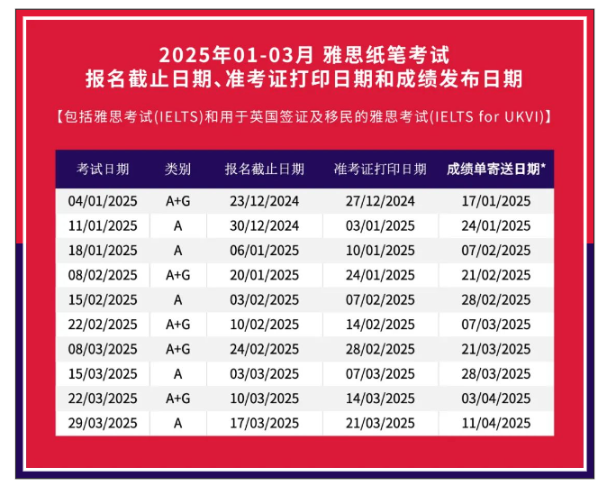 2025雅思考試報名時間，報名流程