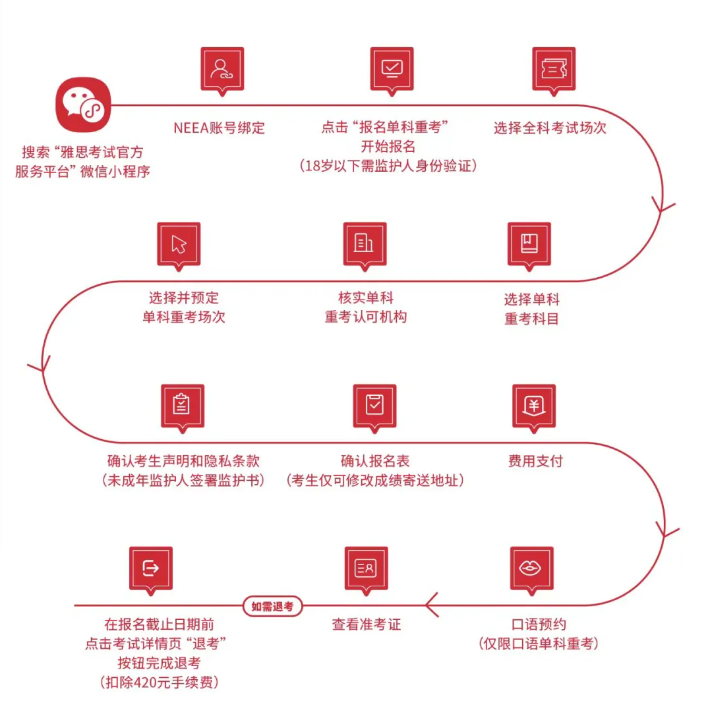 重磅官宣，雅思單科重考大陸首發(fā)，2024雅思機(jī)考全面升級(jí)