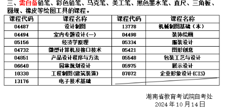 關(guān)于湖南省2024年10月高等教育自學(xué)考試考前準備的提示 關(guān)于湖南省2024年10月高等教育自學(xué)考試考前準備的提示