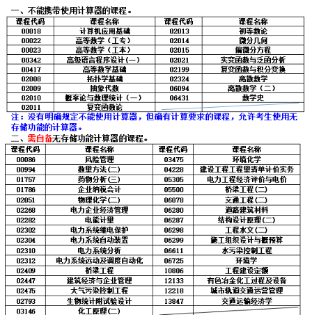 關(guān)于湖南省2024年10月高等教育自學(xué)考試考前準備的提示 關(guān)于湖南省2024年10月高等教育自學(xué)考試考前準備的提示