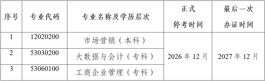 關于停考云南省高等教育自學考試市場營銷等三個專業(yè)的公告