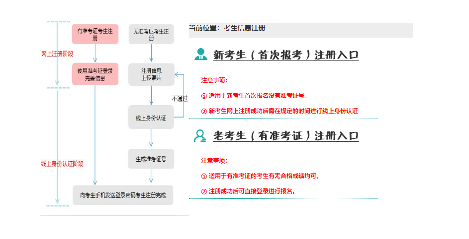 遼寧省2024年10月自考成績查詢時(shí)間：11月23日起