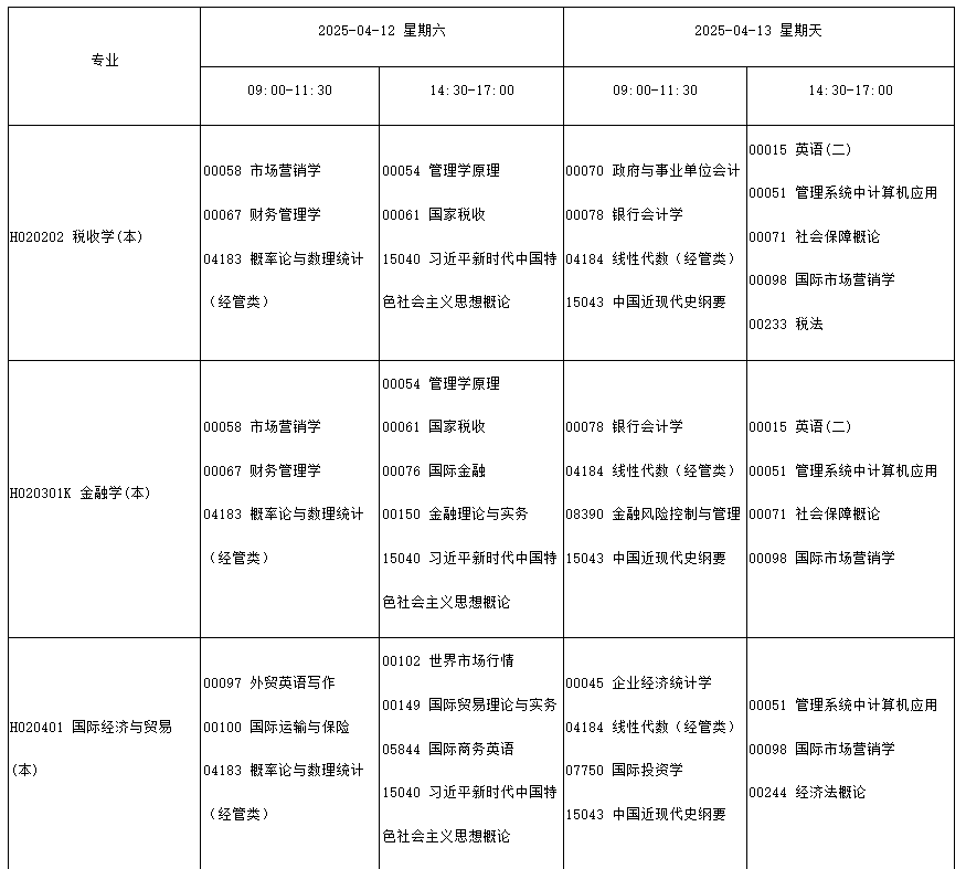 四川省高等教育自學考試2025年4月（251次）考試課表、課程簡表