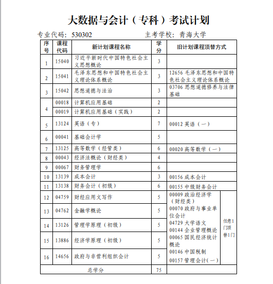 青海省高校教育自學(xué)考試專(zhuān)業(yè)考試計(jì)劃（2024年12月更新）