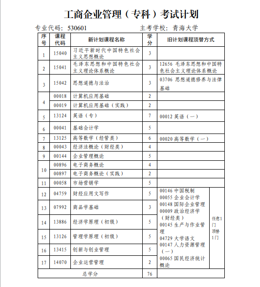 青海省高校教育自學(xué)考試專(zhuān)業(yè)考試計(jì)劃（2024年12月更新）