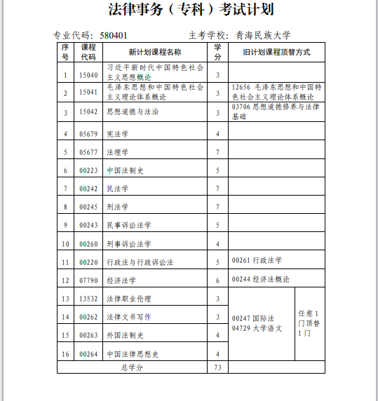 青海省高校教育自學(xué)考試專(zhuān)業(yè)考試計(jì)劃（2024年12月更新）