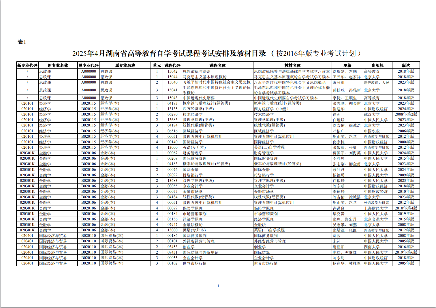 關(guān)于印發(fā)2025年4月湖南省高等教育自學考試課程考試安排及教材目錄的通知