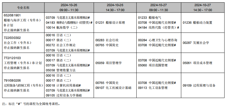 2024年10月遼寧省自學(xué)考試考試安排（?？紝I(yè)）