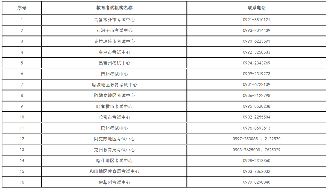 新疆維吾爾自治區(qū)2024年下半年高等教育自學考試考籍省際轉(zhuǎn)考公告