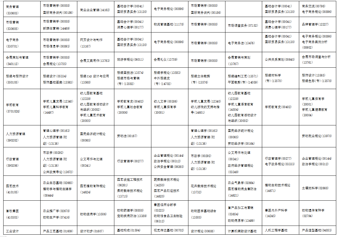 2025年10月海南省自學考試考試安排 2025年10月海南省自學考試考試安排