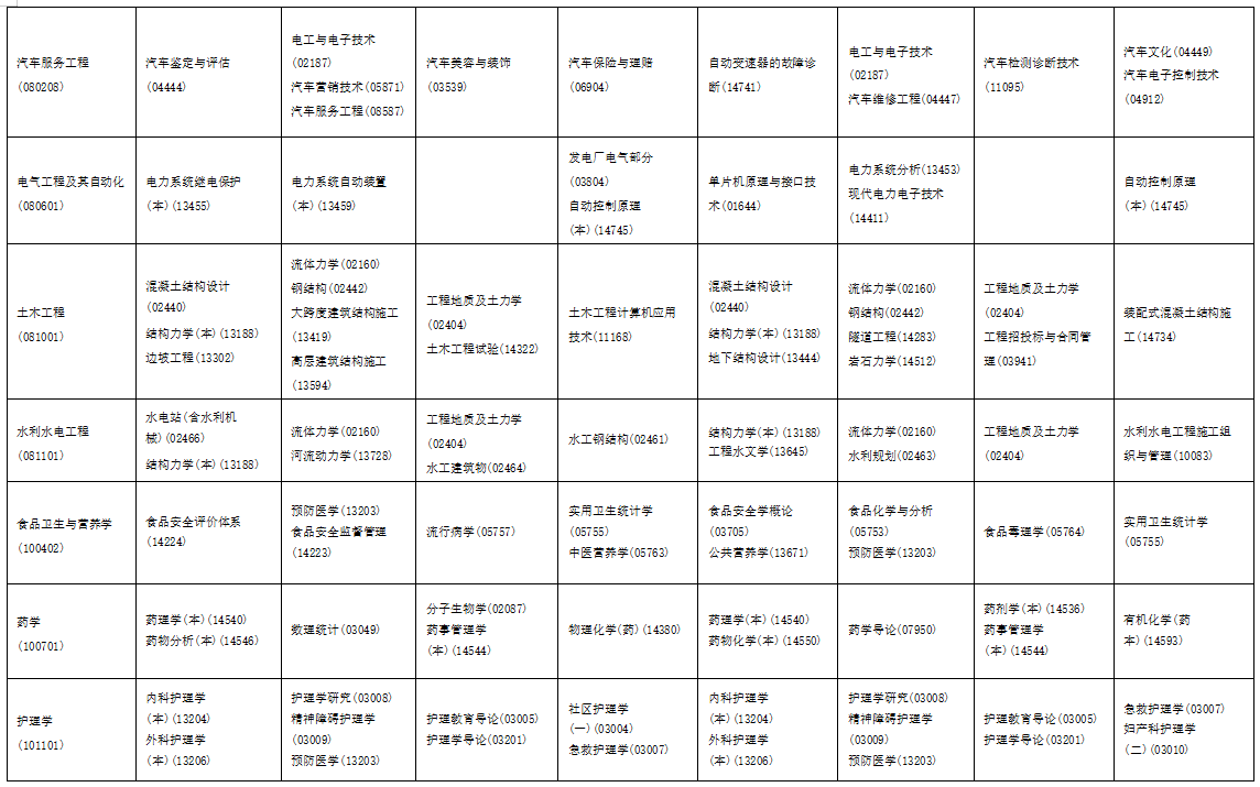 2025年10月海南省自學考試考試安排 2025年10月海南省自學考試考試安排