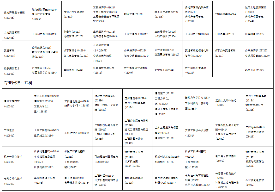 2025年10月海南省自學考試考試安排 2025年10月海南省自學考試考試安排