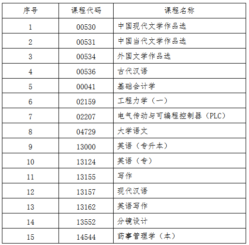 關(guān)于2025年10月份高等教育自學(xué)考試相關(guān)科目作答說明的通知 關(guān)于2025年10月份高等教育自學(xué)考試相關(guān)科目作答說明的通知