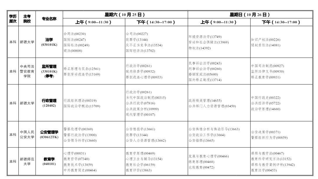 2025年10月新疆自考考試安排