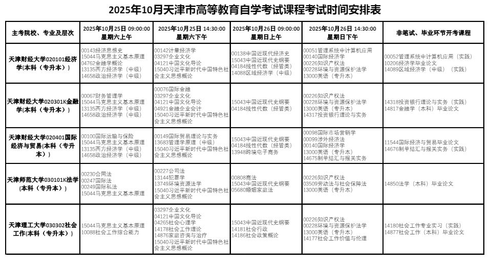2025年10月天津市自考考試安排