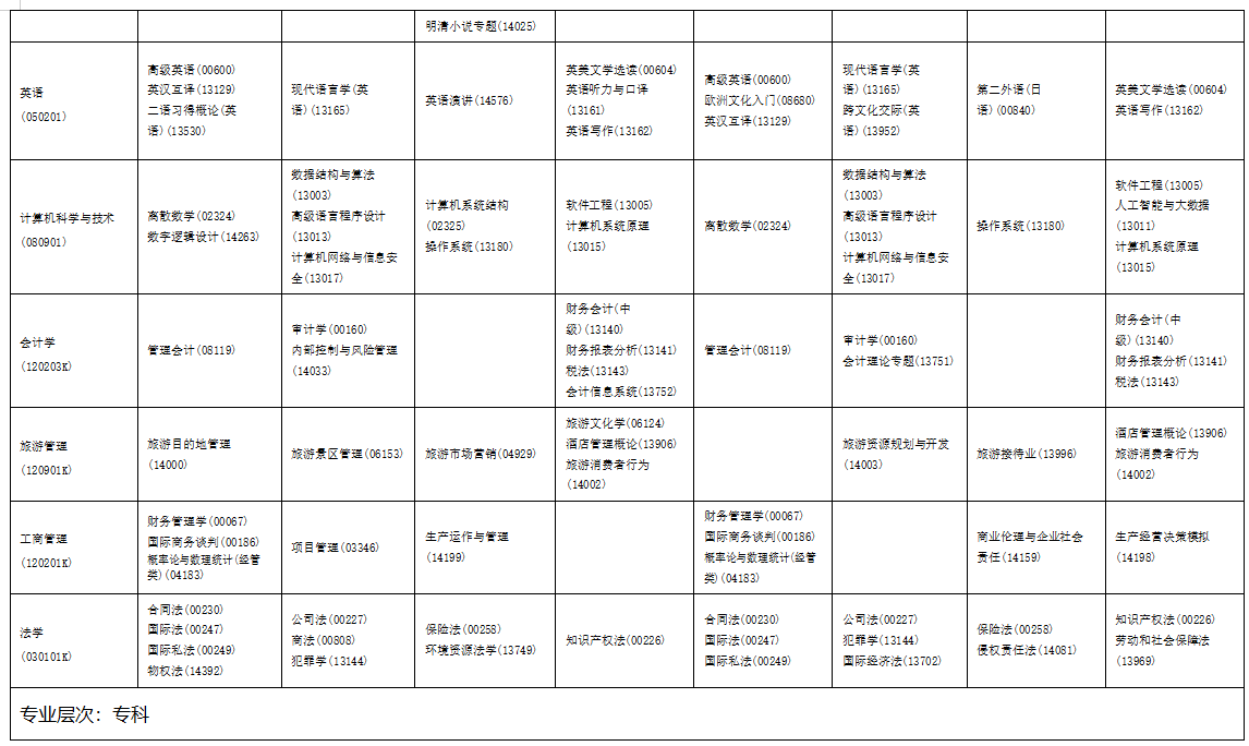 2025年10月海南省自學考試考試安排 2025年10月海南省自學考試考試安排