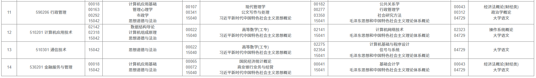 2025年10月西藏自考考試安排 