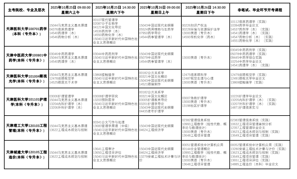 2025年10月天津市自考考試安排