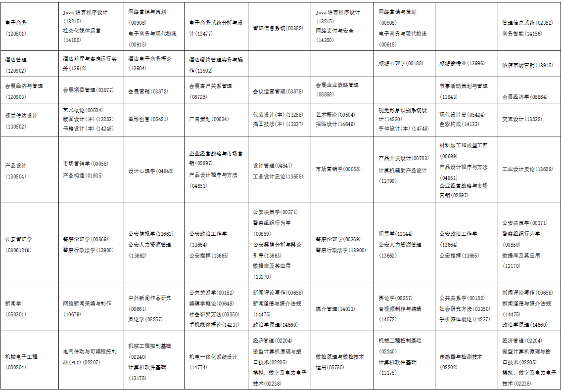2025年10月海南省自學考試考試安排 2025年10月海南省自學考試考試安排