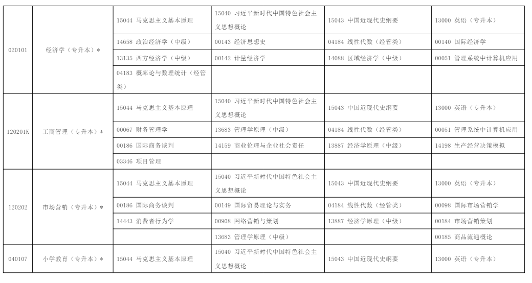 2025年10月?寧夏自學考試考試安排