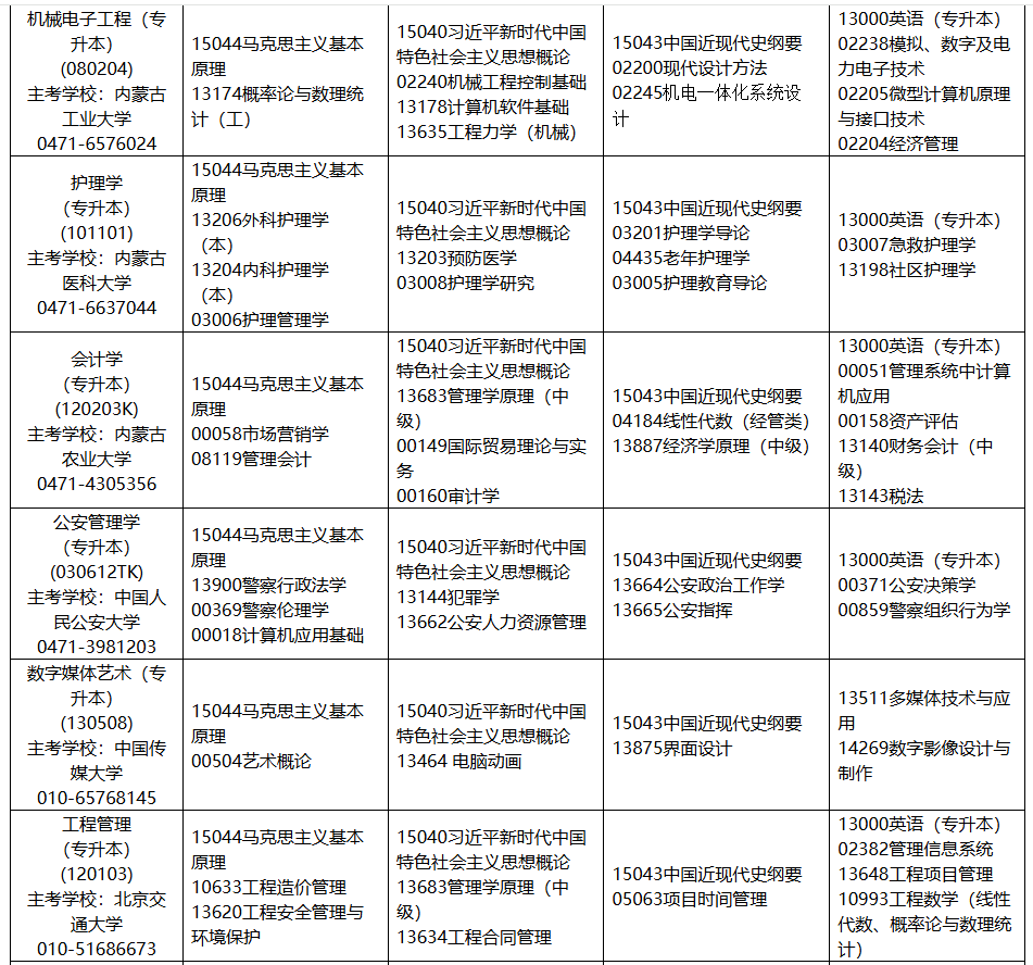 2025年10月內(nèi)蒙古自學(xué)考試考試安排