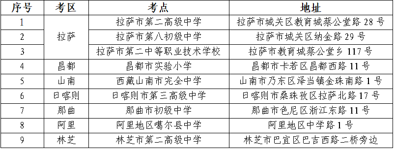 西藏2025年10月全國高等教育自學(xué)考試考前溫馨提示