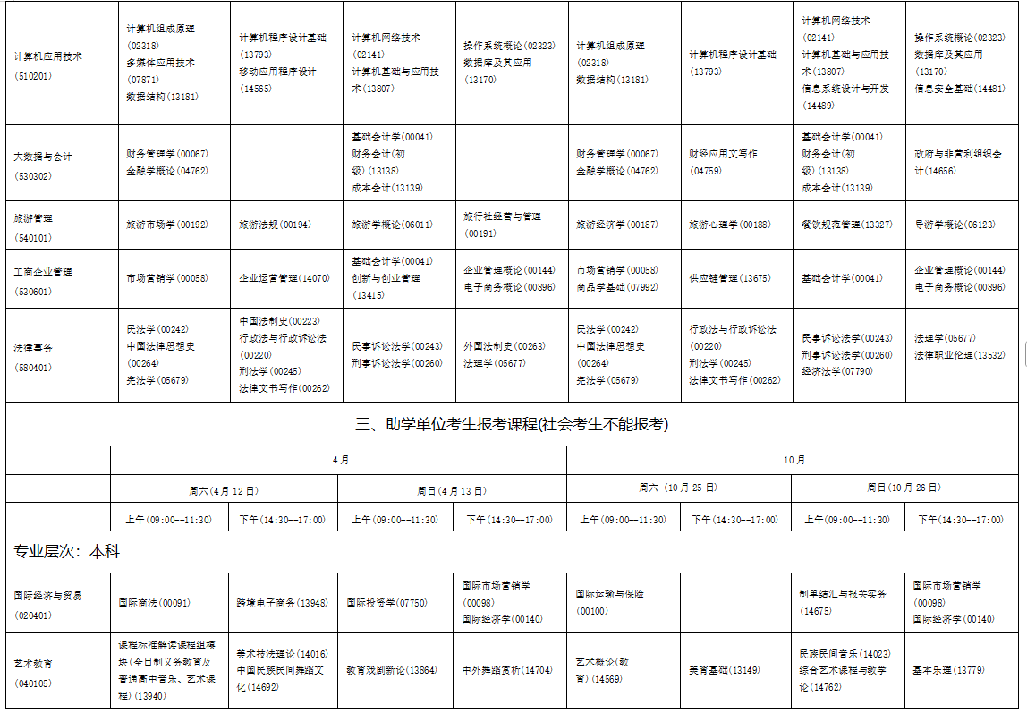 2025年10月海南省自學考試考試安排 2025年10月海南省自學考試考試安排