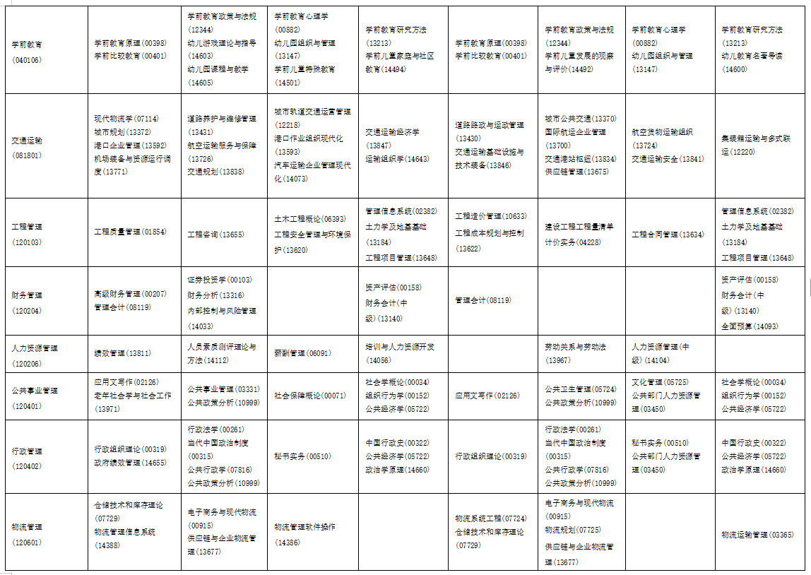 2025年10月海南省自學考試考試安排 2025年10月海南省自學考試考試安排