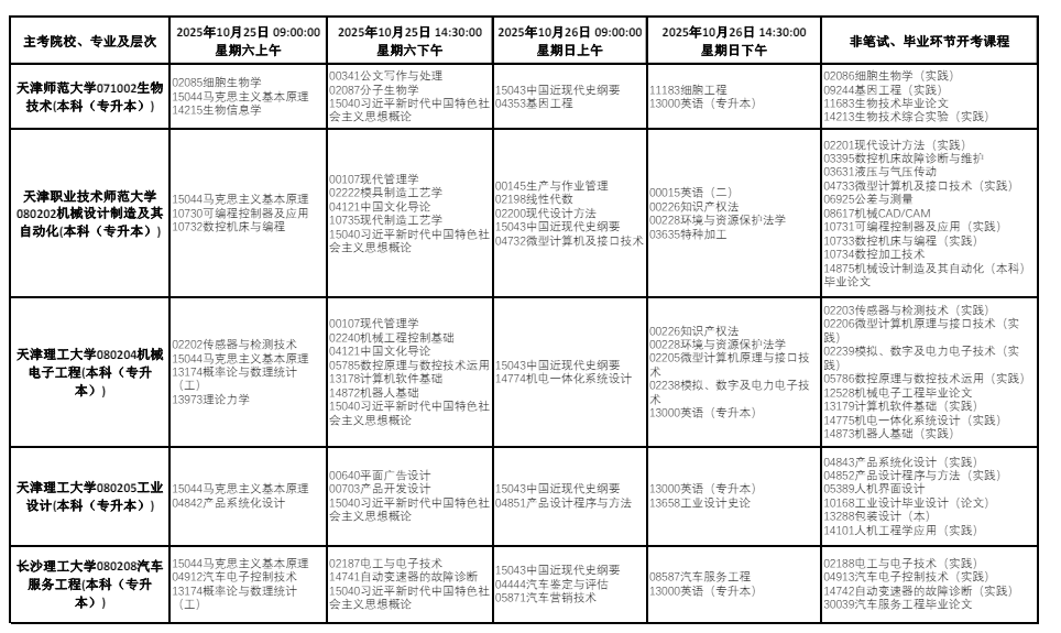 2025年10月天津市自考考試安排