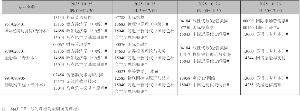 2025年10月遼寧省自考考試安排 2025年10月遼寧省自考考試安排