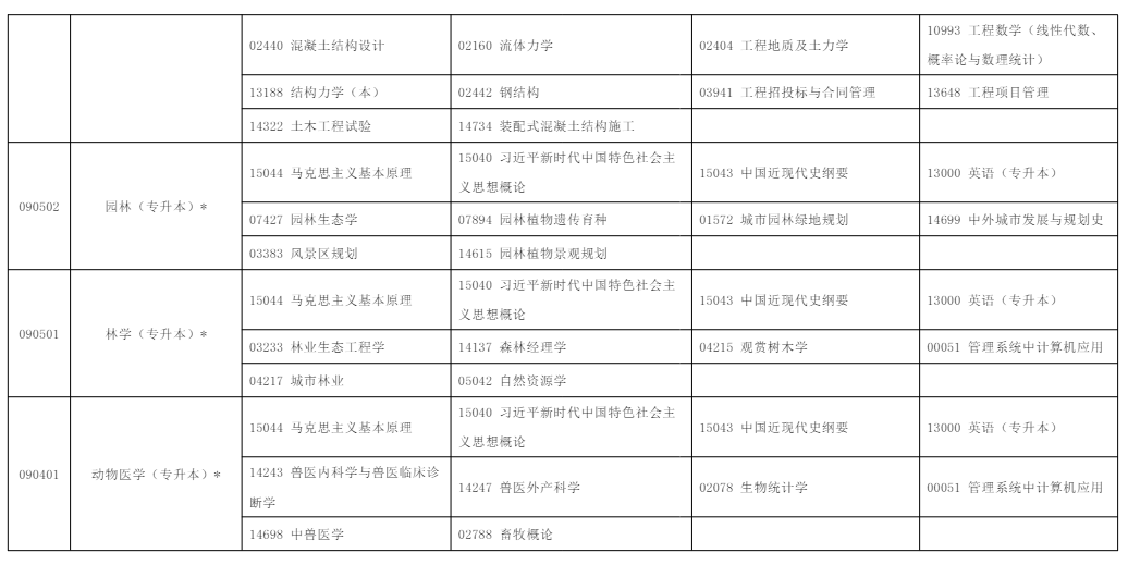 2025年10月?寧夏自學考試考試安排