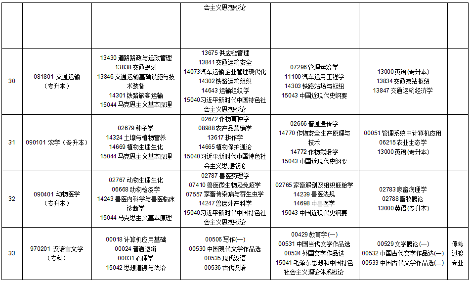 2025年10月貴州省自學(xué)考試安排
