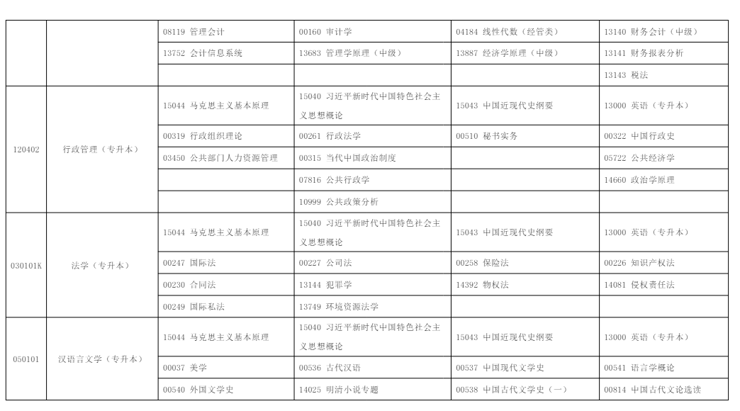 2025年10月?寧夏自學考試考試安排