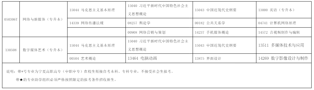 2025年10月?寧夏自學考試考試安排