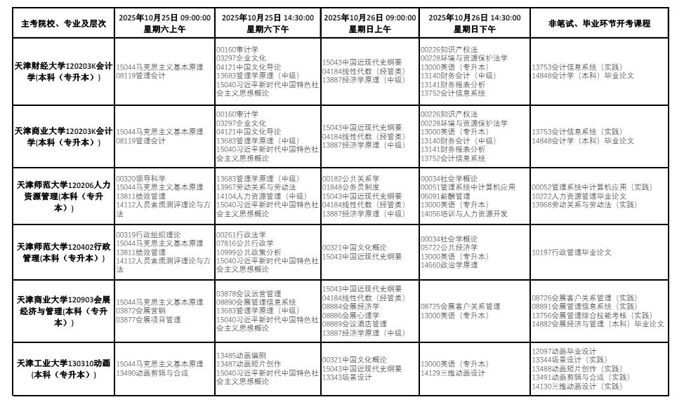 2025年10月天津市自考考試安排