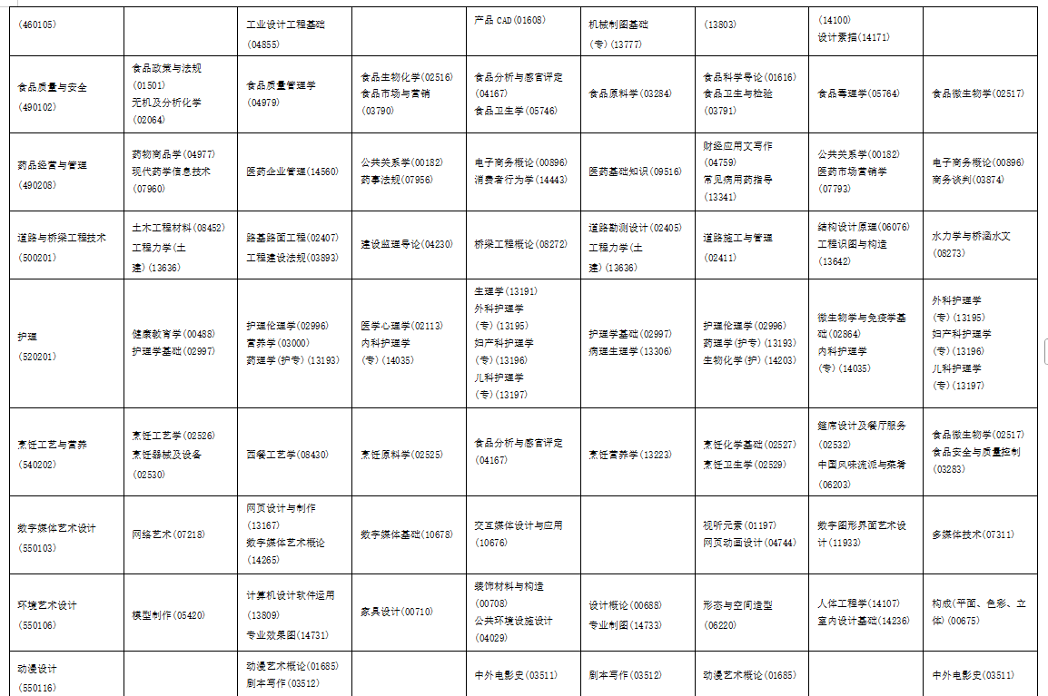2025年10月海南省自學考試考試安排 2025年10月海南省自學考試考試安排