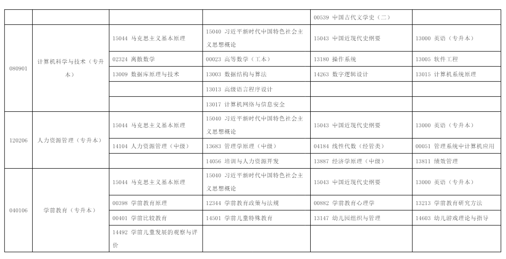 2025年10月?寧夏自學考試考試安排