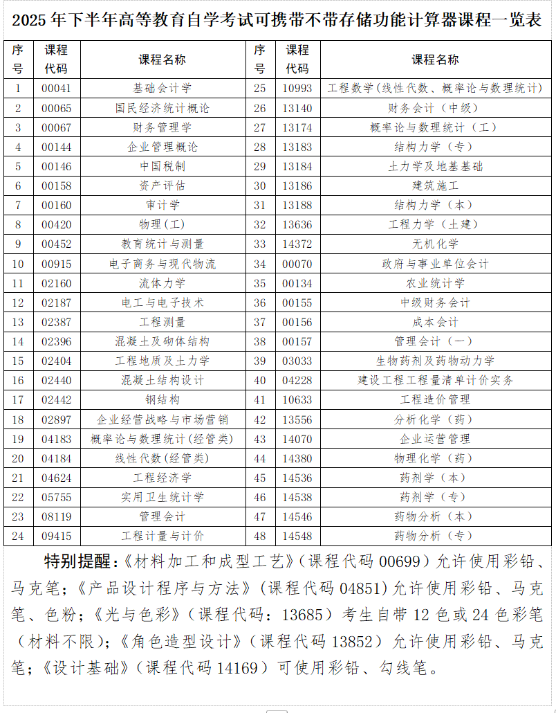 貴州省2025年下半年高等教育自學(xué)考試考前提示 貴州省2025年下半年高等教育自學(xué)考試考前提示