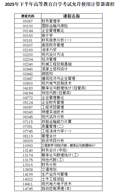 黑龍江省2025年下半年高等教育自學(xué)考試考生須知