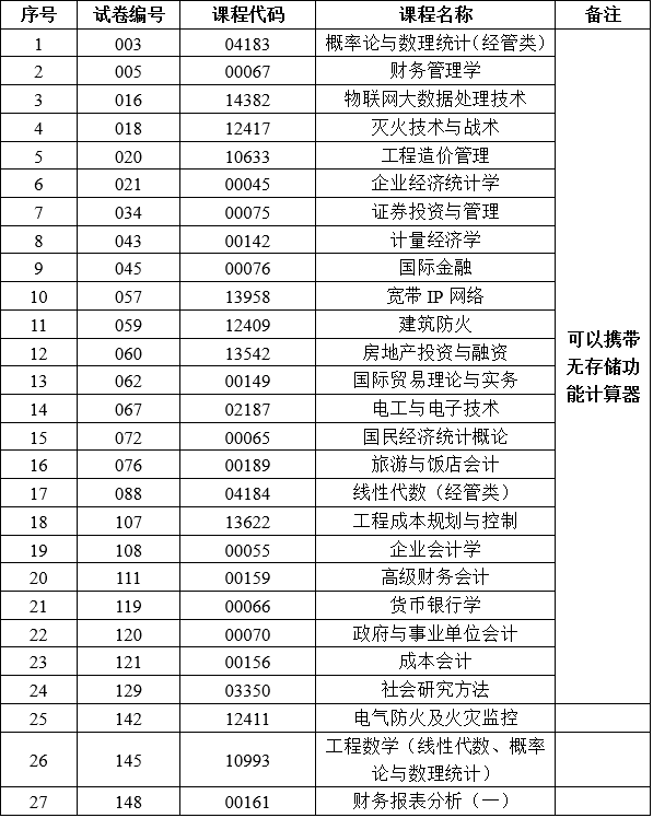 2025年下半年云南省第94次高等教育自學(xué)考試和高校教師資格認(rèn)定課程考試部分科目使用專用答題卡及特殊說明的通告 2025年下半年云南省第94次高等教育自學(xué)考試和高校教師資格認(rèn)定課程考試部分科目使用專用答題卡及特殊說明的通告