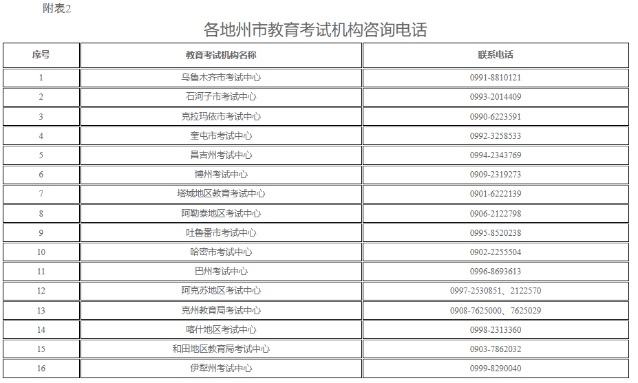 新疆教育考試院：自治區(qū)2025年上半年全國(guó)高等教育自學(xué)考試報(bào)名報(bào)考公告