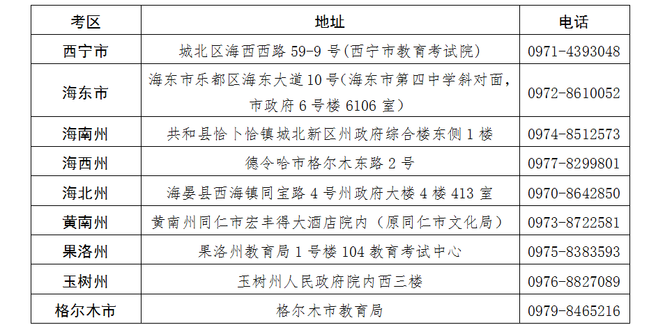 青海省2025年上半年高等教育自學(xué)考試報(bào)名報(bào)考簡章