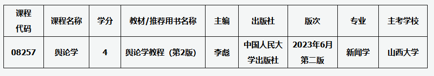 山西招生考試網(wǎng):關(guān)于高等教育自學考試課程教材調(diào)整的通知