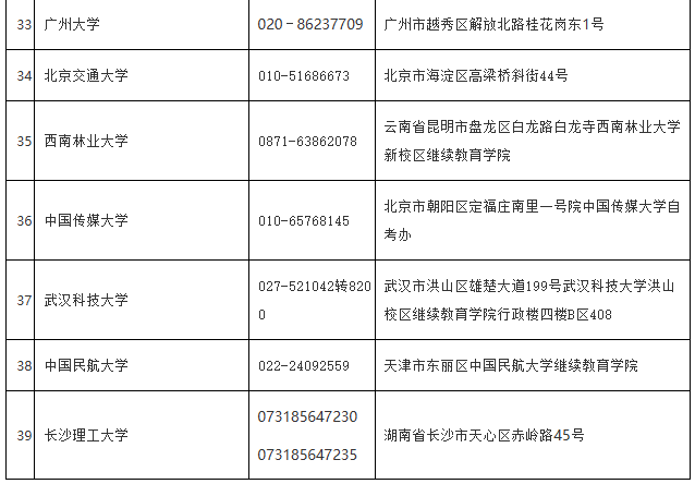 海南省考試局：各市縣自考辦、主考學(xué)校地址及聯(lián)系電話