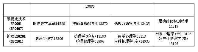 2025年10月吉林省自考考試安排